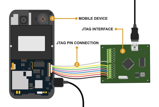 What is JTAG?